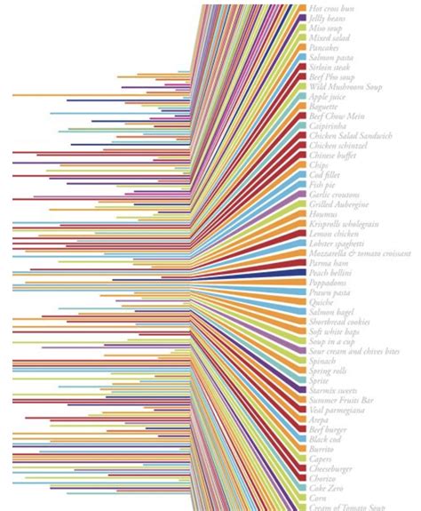 Extended Bar Chart In Tableau Welcome To Vizartpandey