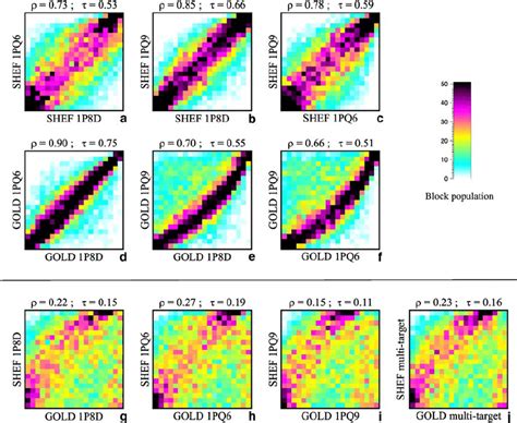 Density Plots Between Rankings The First Six Plots Depict The Download Scientific Diagram