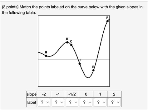 Solved Points Match The Points Labeled On The Curve Chegg