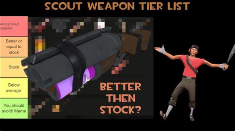 Tf2 Scout Weapon Tier List Scout Tips Team Fortress 2 Youtube