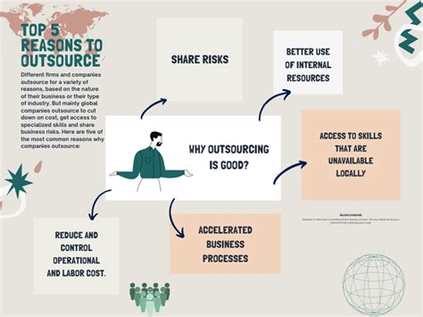 Outsourcing Vs Insourcing It Services Whats Best For Your Business