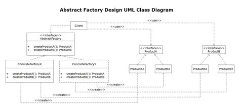 Uml Class Diagram Create Uml Class Diagrams Images