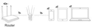 WAVLINK AC1200 Dual Band Wi-Fi Extender/AP manual - ItsManual