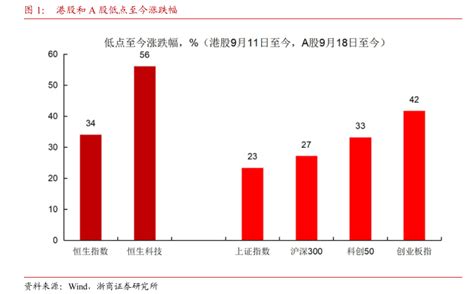 上证指数（标准化） 行业研究数据 小牛行研