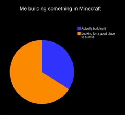 True Rminecraftmemes Minecraft Know Your Meme