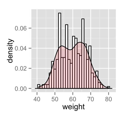 Ggplot Box Plot Quick Start Guide R Software And Data Victorian Era