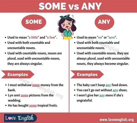 the differences between some and any words in an english language ...