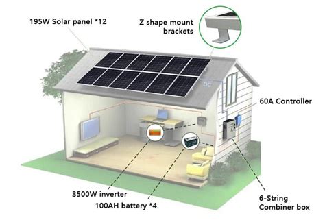 Solar Panel Cost In How To Estimate The Cost Of Solar Off