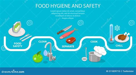 3D Isometric Flat Vector Conceptual Illustration Of Food Hygiene And