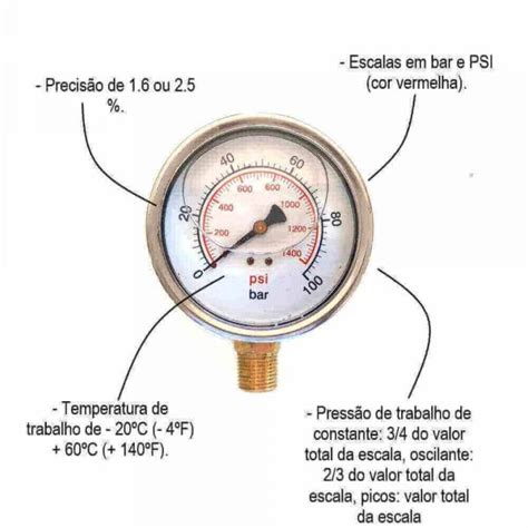 Manômetro Glicerina Bar 0 100 PSI 0 1400 Balflex