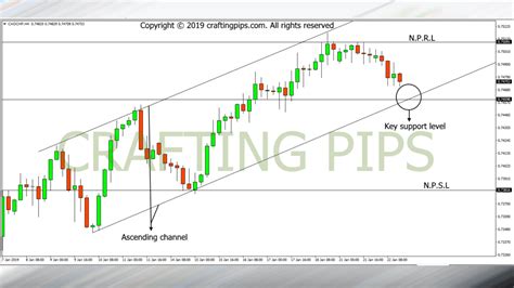 Opportunistic Wednesday Hits Us With Cad Chf Crafting Pips