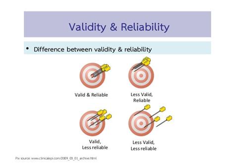 Test Reliability And Validity Defined Virginfer