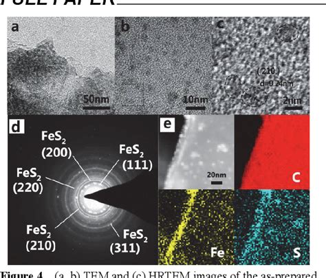 Figure 1 From Facile Synthesis Of Fes2 Quantum‐dotsfunctionalized