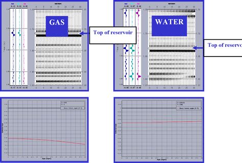 Figure 2 From Pre And Post Stack Seismic Attributes For Enhancing