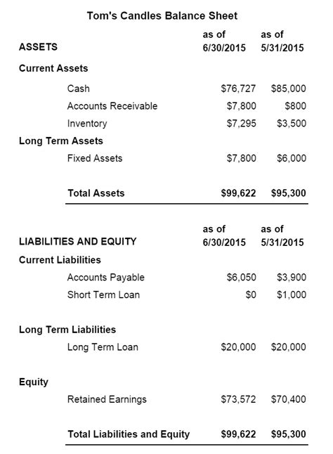 How To Make A Classified Balance Sheet In 6 Steps