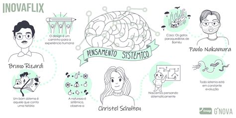 Reposit Rio Institucional Da Enap Gnpapo Pensamento Sist Mico