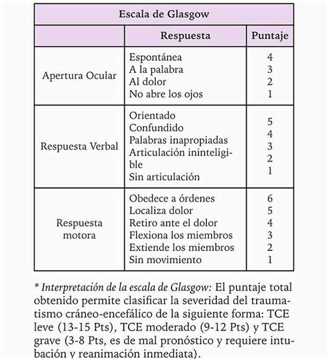 Escala De Coma De GLasgow Prontuarioweb 52 OFF Rbk Bm