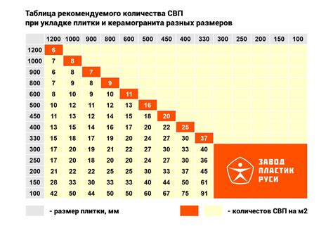 Калькулятор расчета СВП