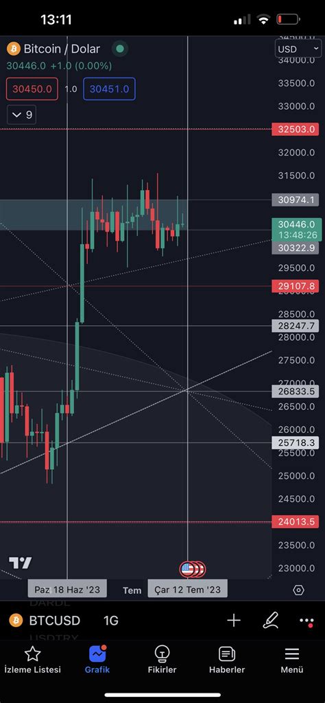 Crypto Lady On Twitter Yeni Bir Cycle Oncesi Yeni Bir Fiyat