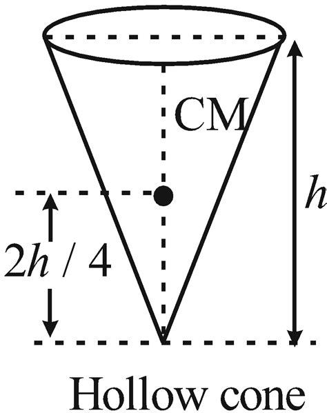 Centre Of Mass System Of ‘n Discrete Particles Continuous Mass