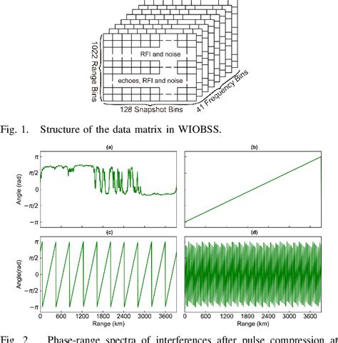 Figure From An Adaptive Eigen Subspace Filtering Method For