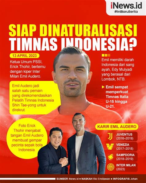 Infografis Emil Audero Jabat Tangan Erick Thohir Siap Dinaturalisasi