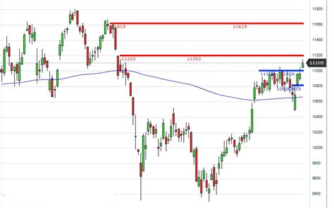 Puntos Claves Para El Dax 30 Bolsayeconomia