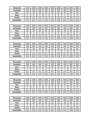 Ks2 Gattegno Charts Teaching Resources