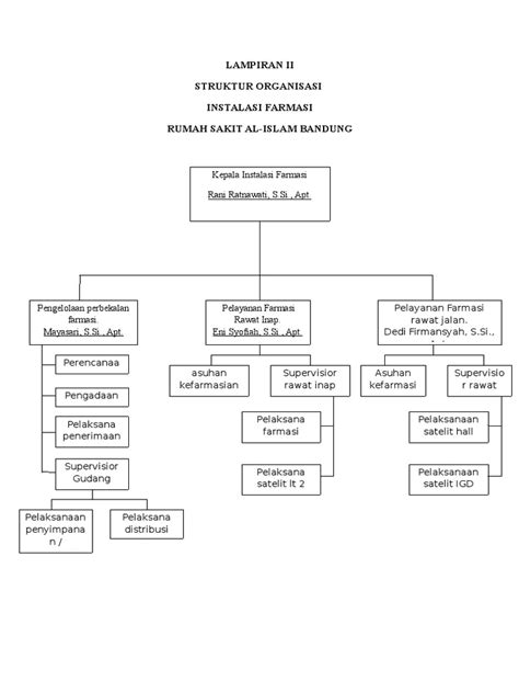 Pdf Lampiran Ii Struktur Ifrs Dokumen Tips