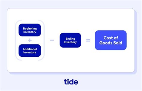 What Is Cost Of Goods Sold Cogs And How To Calculate It