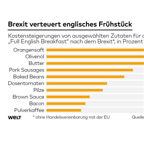 Brexit Er Kostet Jeden Briten Euro Pro Jahr Welt