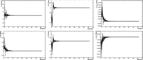 A Method For Aligning The Plastic Scintillator Detector On Dampe