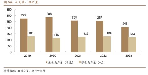 公司主要铅锌矿2023年资源储量及品位 2024年04月 行业研究数据 小牛行研