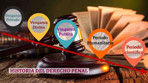 Historia Del Derecho Penal By Karina Martinez Guerrero On Prezi