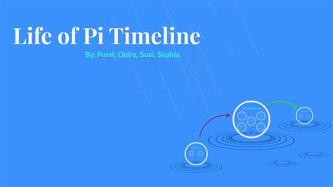 Life Of Pi Timeline By Purvi M On Prezi