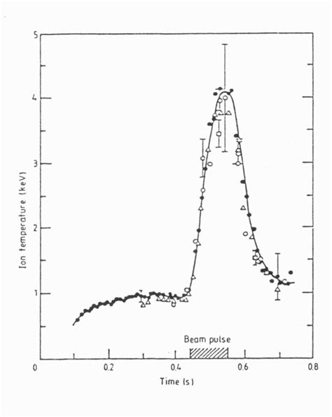 Figure 3.3 from High resolution x-ray spectroscopy of laboratory sources. | Semantic Scholar