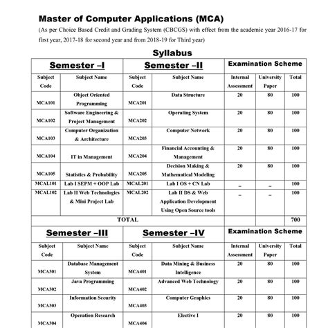 MCA Syllabus Of BHU 2023 2024 StudyChaCha 50 OFF