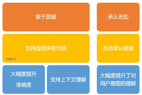 陈巍：chatgpt大模型技术精要——发展历程、原理、技术架构详解和产业未来（收录于gpt 4chatgpt技术与产业分析） 知乎