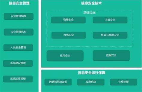 中国电子政务网 方案案例 公共安全 数字化转型信息化安全保障体系与能力提升方案