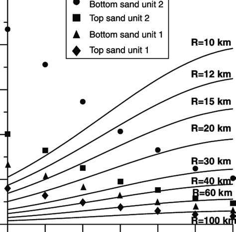 Diagram Representing The Relation Between Earthquake Magnitude And Peak