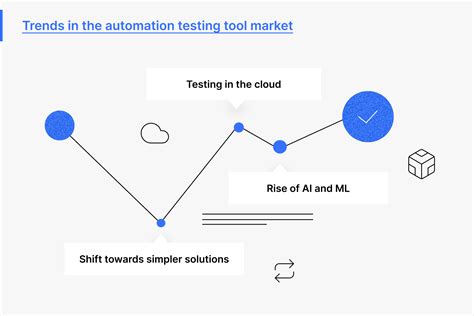 Top Testing Automation Tools In How To Choose The Right One