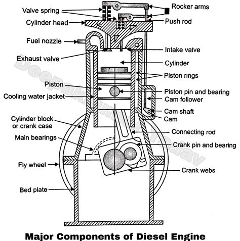 Engine Parts Diagram With Names Engine Parts Diagram Names