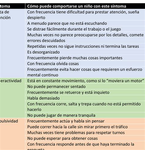 Test para saber si tienes DÉFICIT de atención