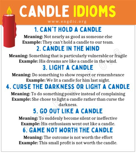 Candle Idioms With Meaning And Examples Engdic