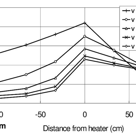 1 Phase Diagram Of 4 He Download Scientific Diagram