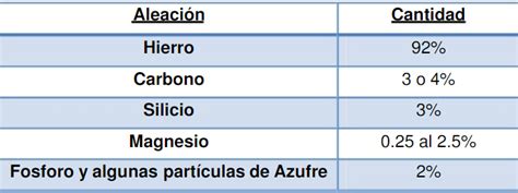 ACERO COMPOSICION QUIMICA