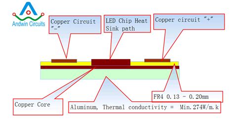 Stack Up Aluminum Copper Core Pcb Andwin Circuits