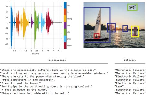 グランドトゥルース MATLAB Simulink