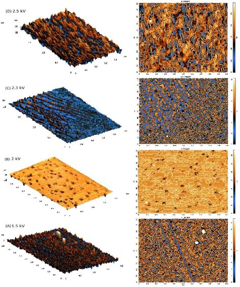 AFM Images Of CdS Thin Films At A 1 5kV B 2kV C 2 3kV D 2 5kV