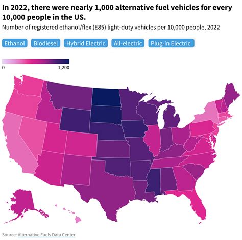 What is the most common vehicle fuel type in each US state?